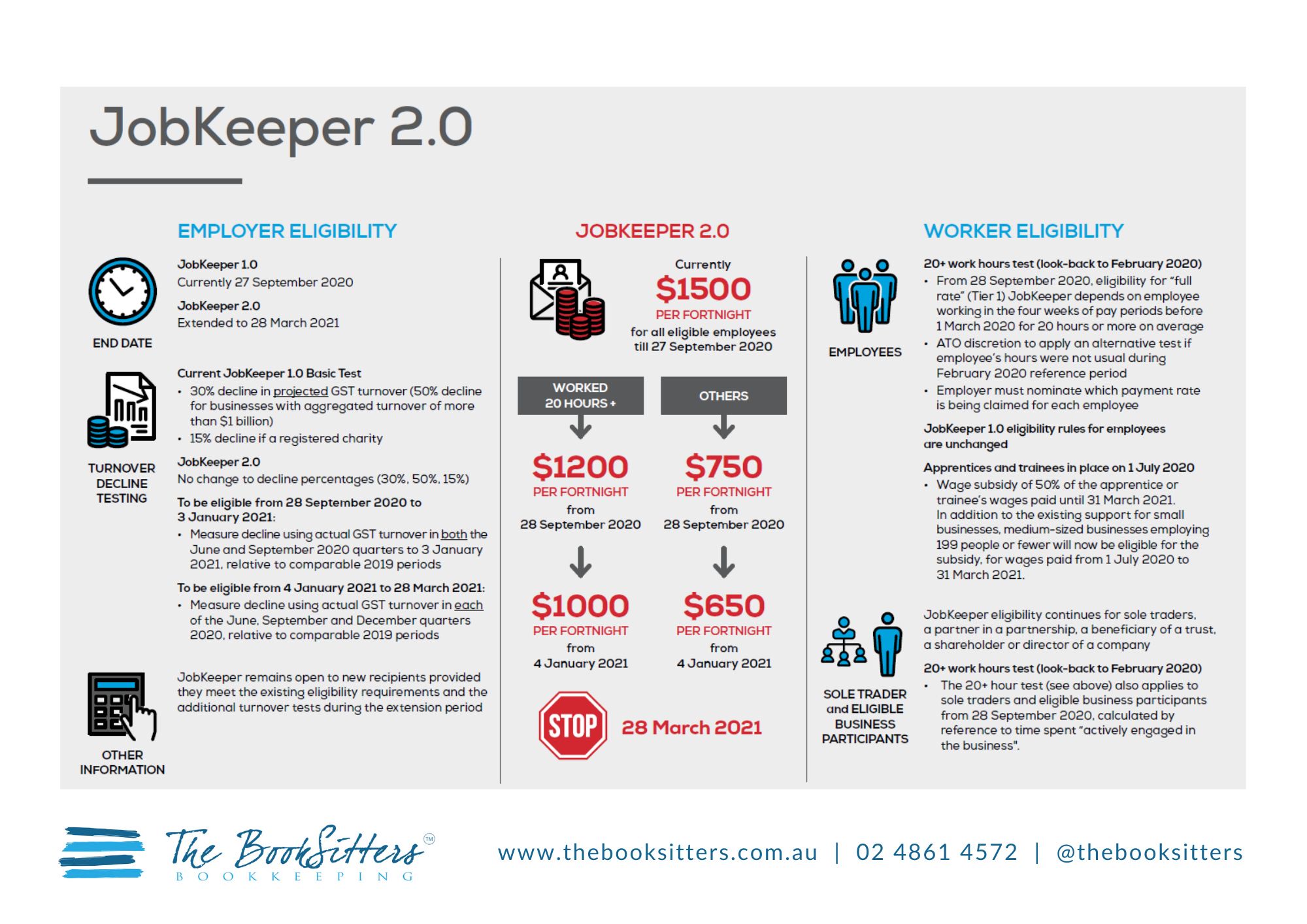 JobKeeper 2.0 Infographic